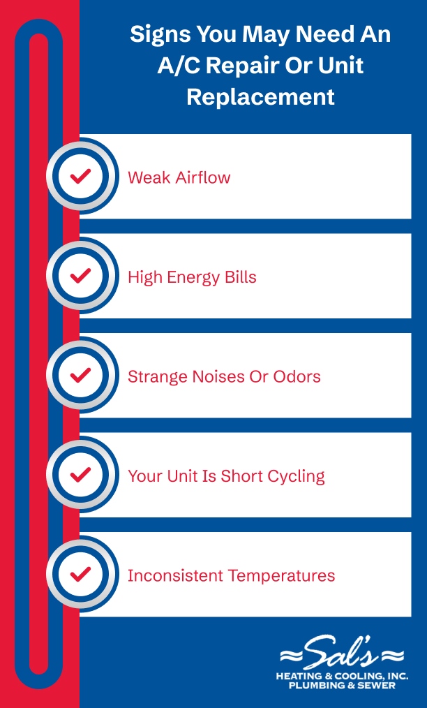 graphic with common reasons why air conditioning units needs repair
